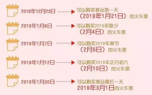 12306春运车票怎么抢,今年春运12306可同时补5张火车票