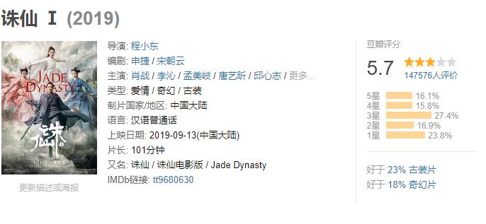 肖战诛仙票房4亿回本翻几倍,诛仙票房多少钱一个亿