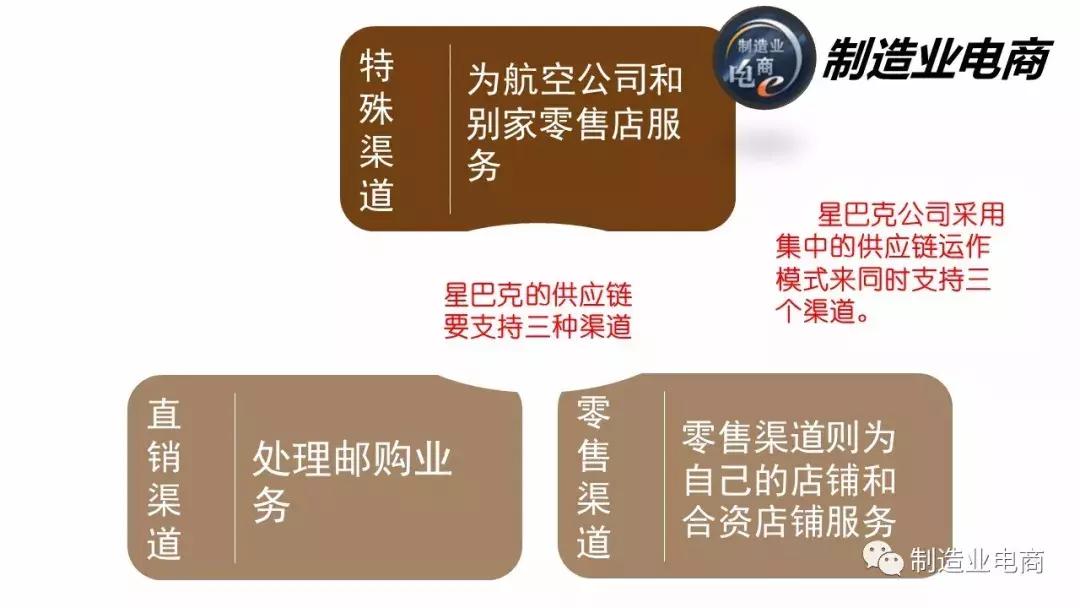 星巴克供应链管理原理,星巴克全球供应链流程图解