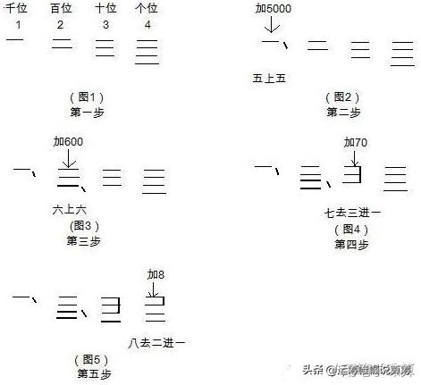 珠算变笔算的用法,将珠算转换成笔算方法