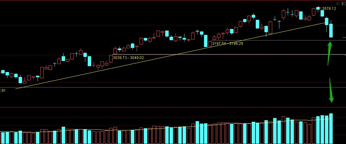 20210727复盘：暴跌的原因？大可不必找
