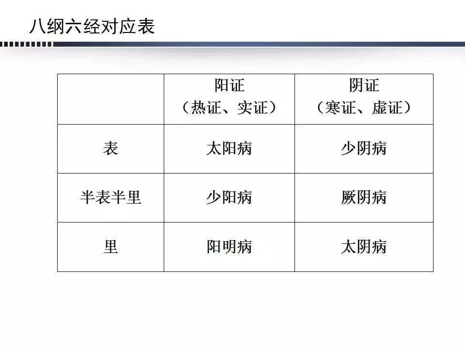 胡希恕六经传变顺序,胡希恕传承