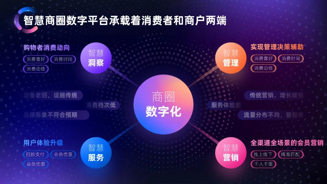 不会配色？跟着500强企业*用御**PPT设计师，教你终极一招搞定难题