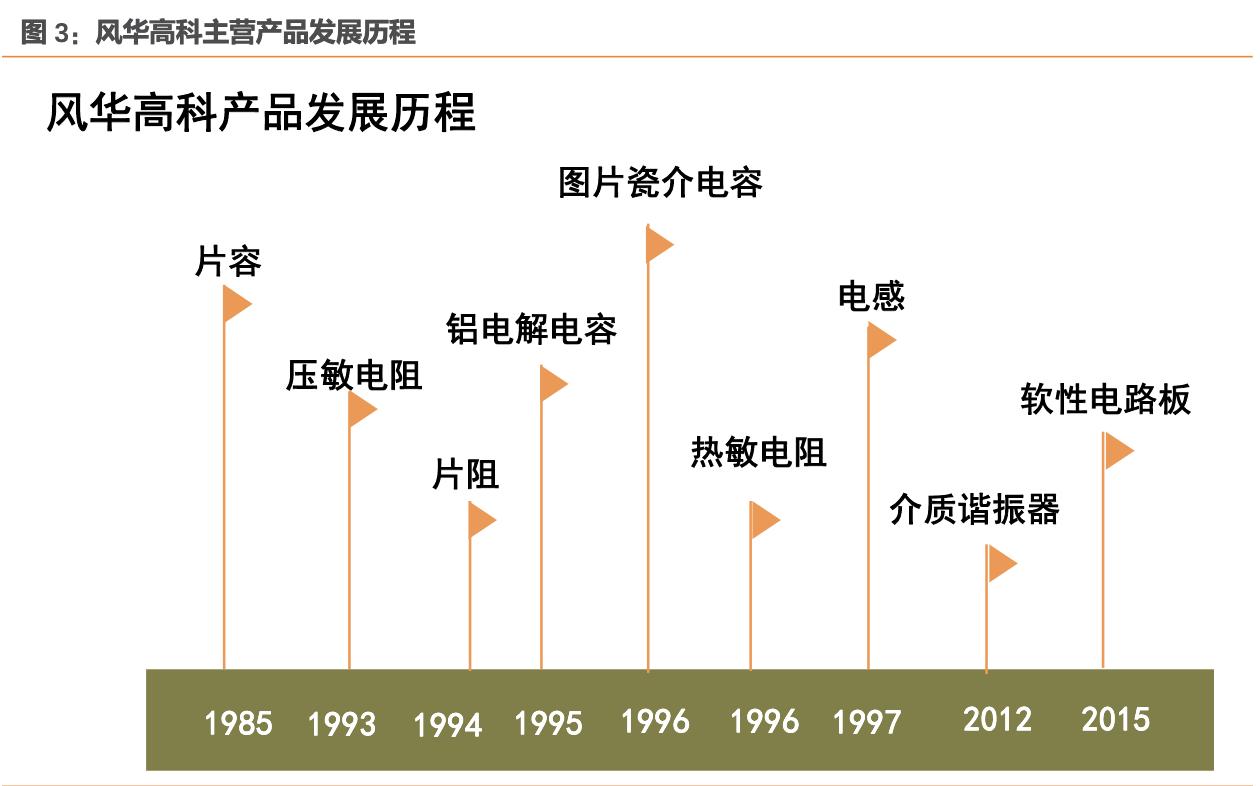 风华高科最大子公司,风华高科高端电容生产基地