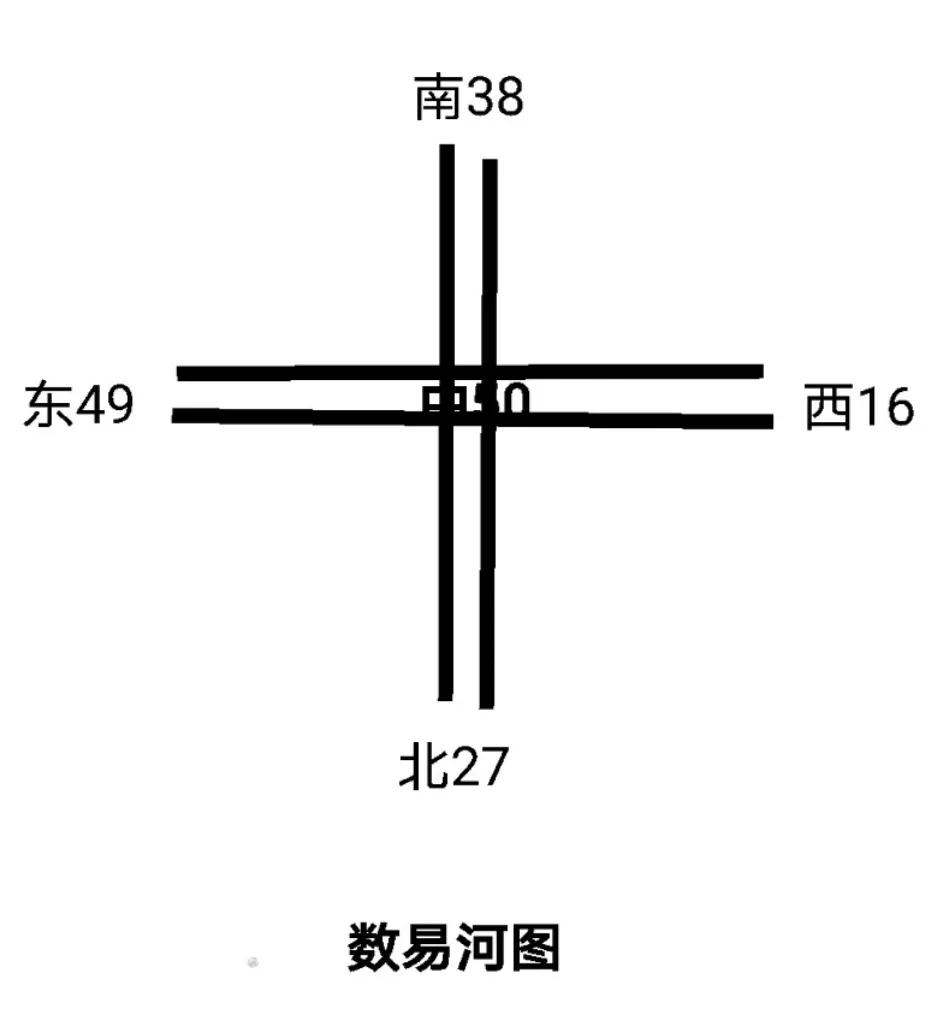 数易文化数字与五行解说,浅谈数字五行