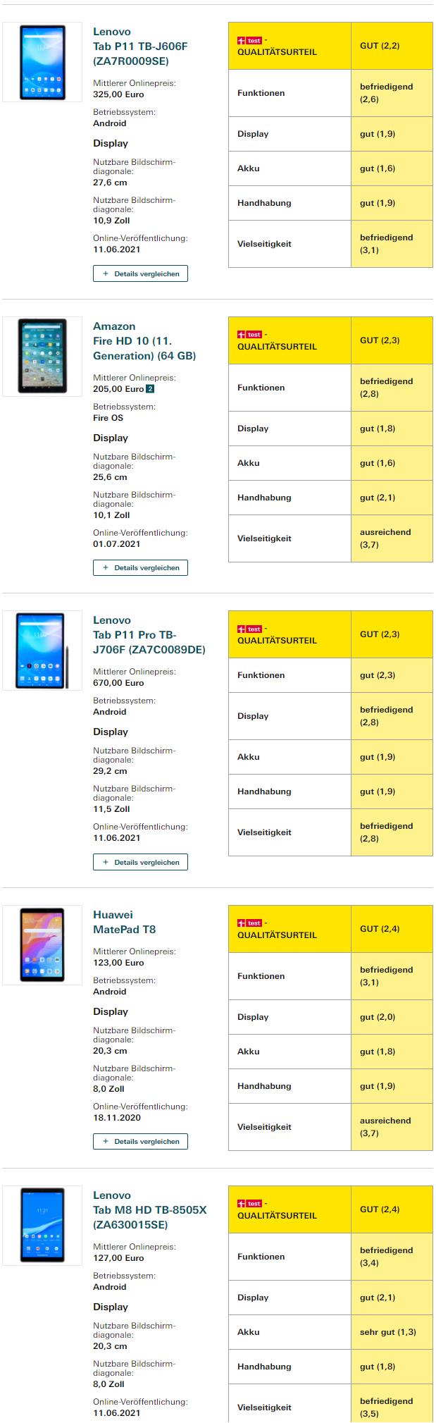 实测25款平板电脑：新iPad优势不大，老华为仍名列前茅