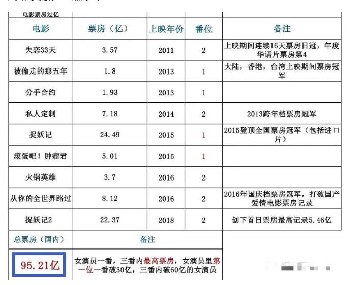 从小透明到京圈太子妃，白百何的上位之路，并不简单