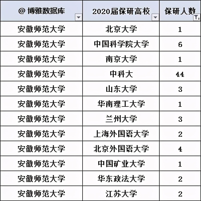 安徽师范大学毕业生就业情况,安徽师范大学2023年就业情况
