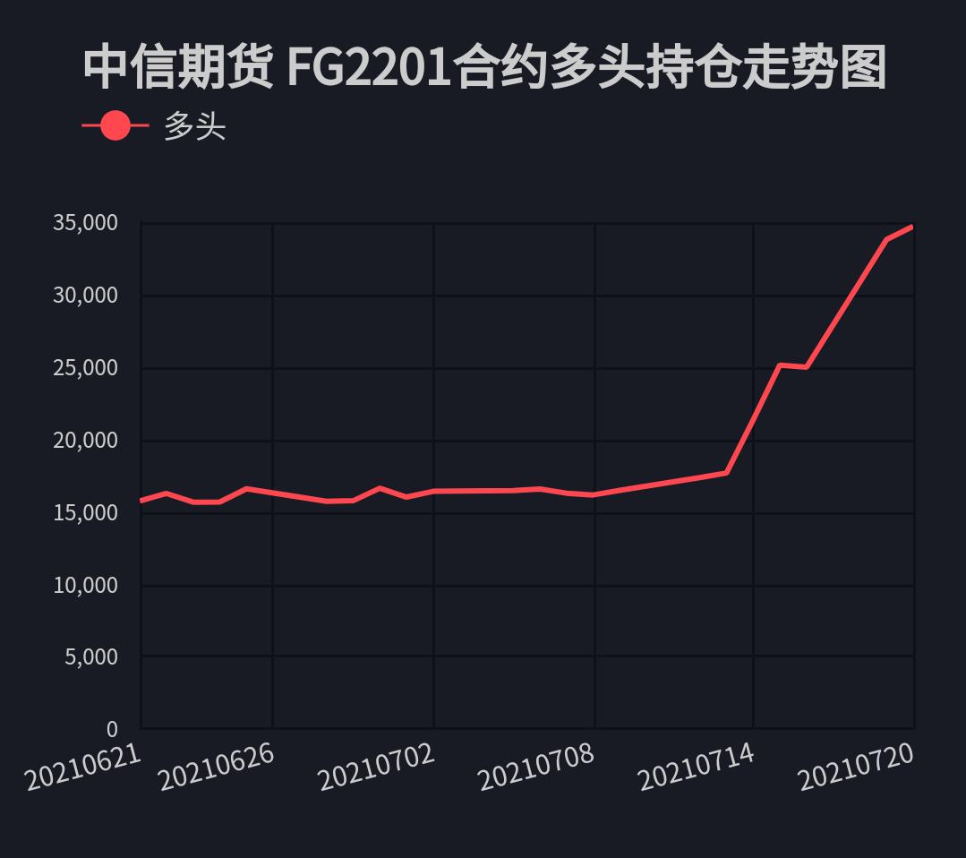 主力怕散户学会看资金流向,龙虎榜解析市场资金动向
