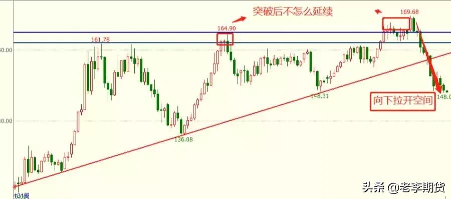 期货交易必胜绝技,期货高手必备三个技巧图解