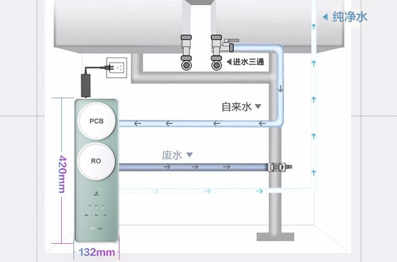 RO反渗透净水器怎么选?华凌800G净水器使用体验