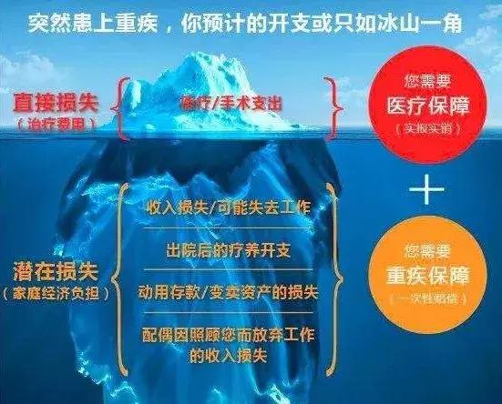 重疾险可以报销慢性病吗,重疾险可以报销心脏病吗