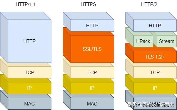 http基础知识大全,一张图看懂http状态码