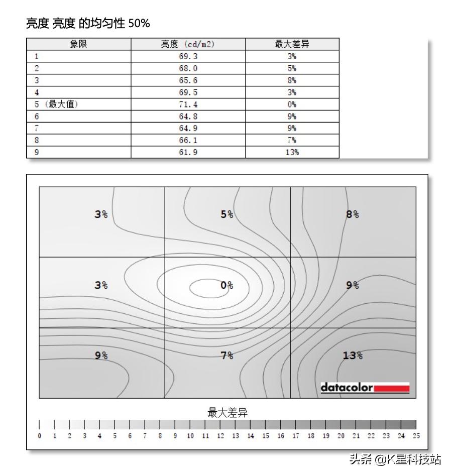 这或许是苹果本最佳外接显示器,LGUP850显示器体验分享