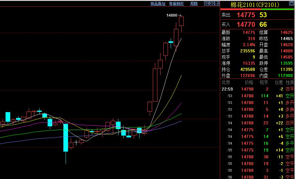 期货交易原则和方法,期货交易准则