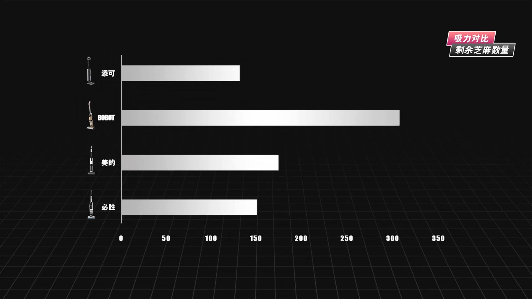 洗地机美的和添可测评,必胜洗地机4.0和添可3.0对比