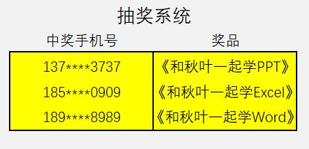 企业公示却让员工信息遭泄露,Excel就能打码,为啥还不用起来?