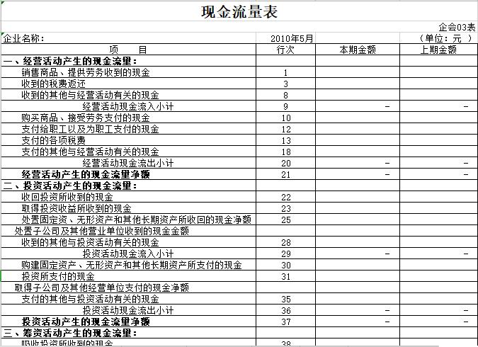 财务岗位如何提升职业技能,财务员晋升必备资料