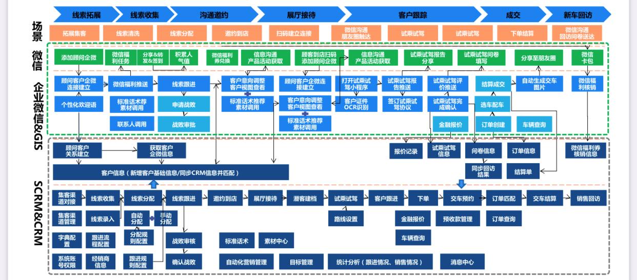 品牌策划和数字营销有哪些关系,原创设计品牌销售思路