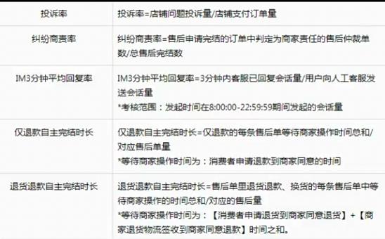 抖音店铺体验分如何快速提升,抖音小店新店怎么提高商家体验分