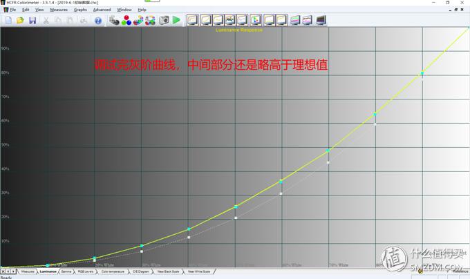 投影如何校正,投影机画质调试