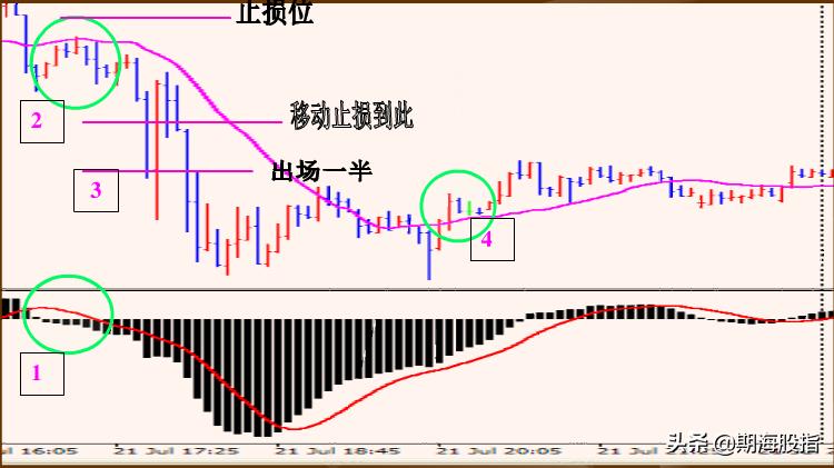 股票日内动量交易方法,5分钟动量交易系统回测