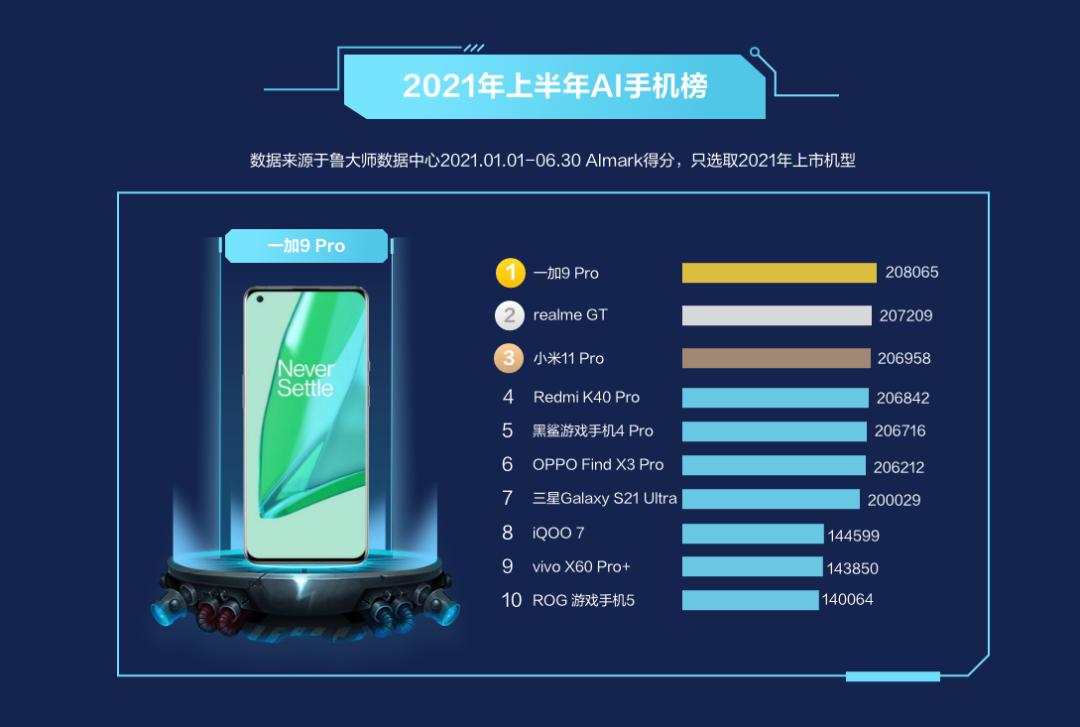 骁龙888刷鸿蒙系统,鲁大师公布2023手机榜单