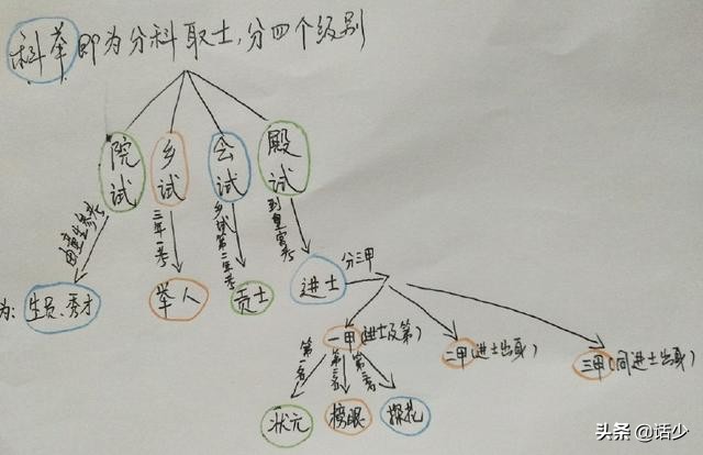 古代科举的文化常识,明清科举考试相关文化常识