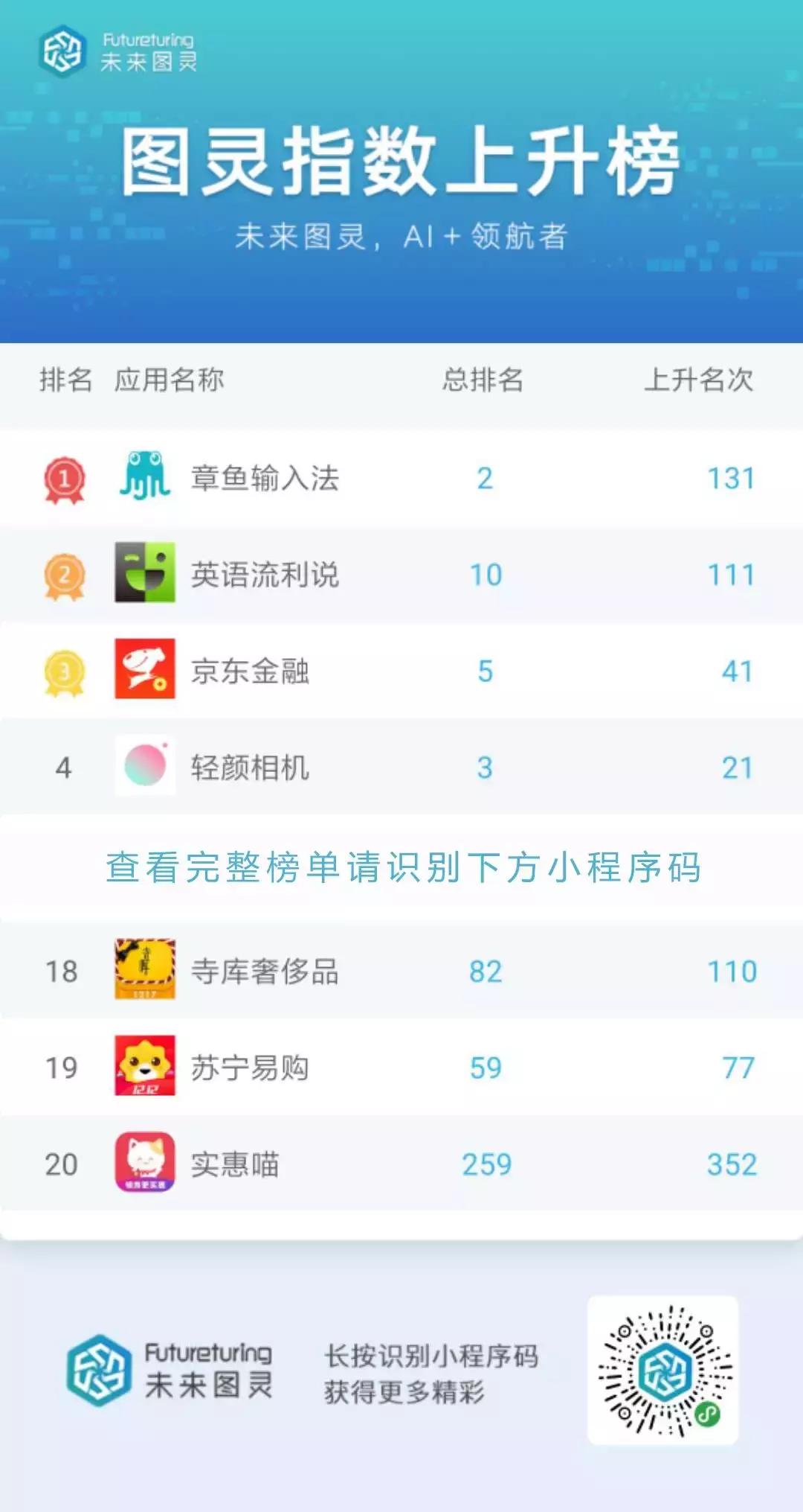 打字赚钱又出奇招，1元的提现门槛你心动了吗？|图灵指数