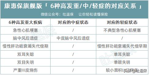 怎么辨别自己是轻症,怎么判定轻症还是重症