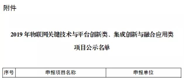 2020年，飞尚科技入选工信部2019年物联网项目，再添国家级荣誉