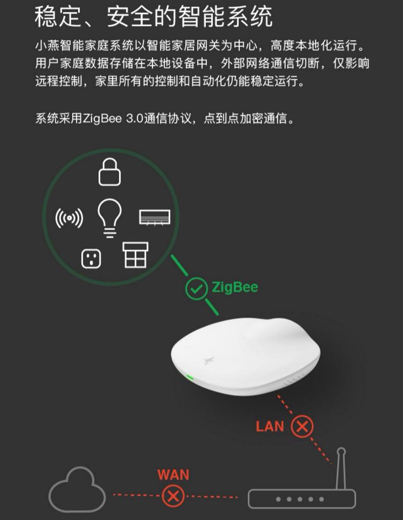 智能家居智能窗帘怎么控制,智能家居窗帘自动控制系统