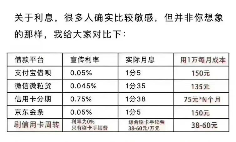 信用卡怎么使用不会被风控,信用卡怎么使用