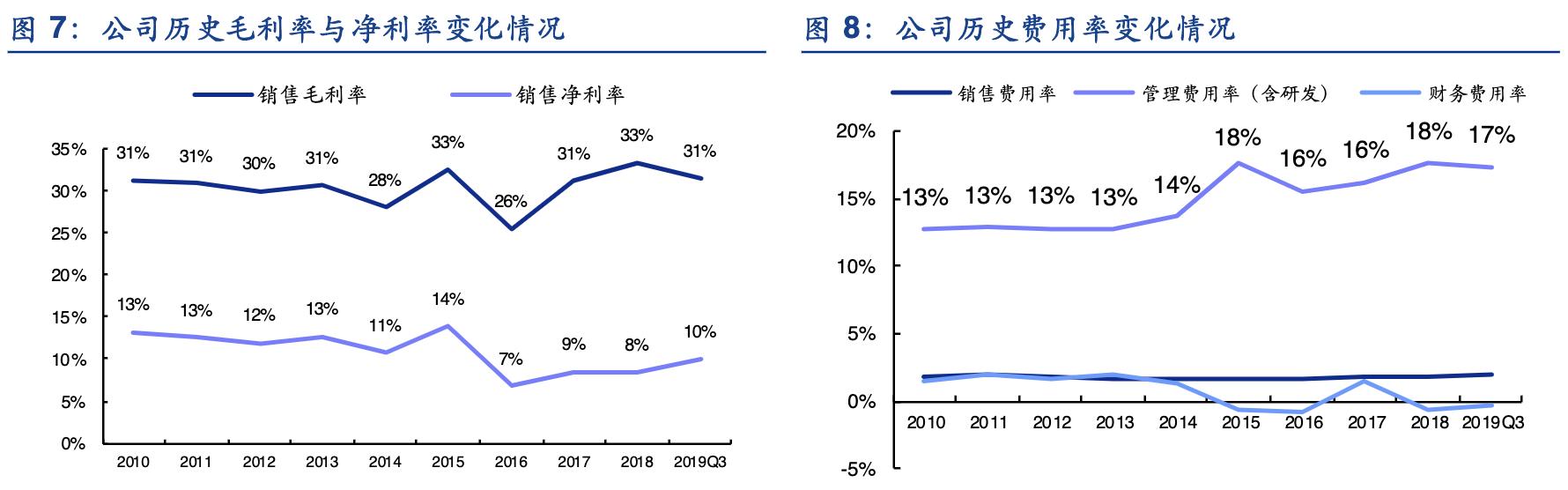 九洲药业能成cdmo龙头吗,九洲药业cdmo业务是怎么做的