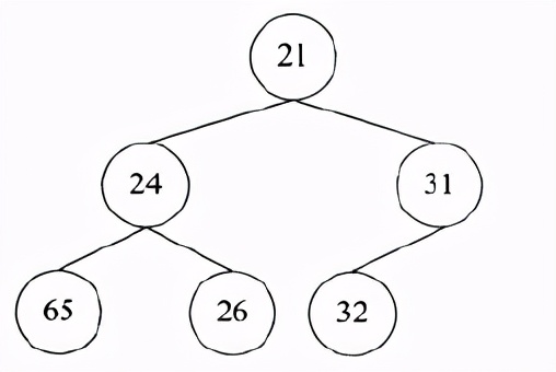 linux定时器编程,linux中定时器的使用方法