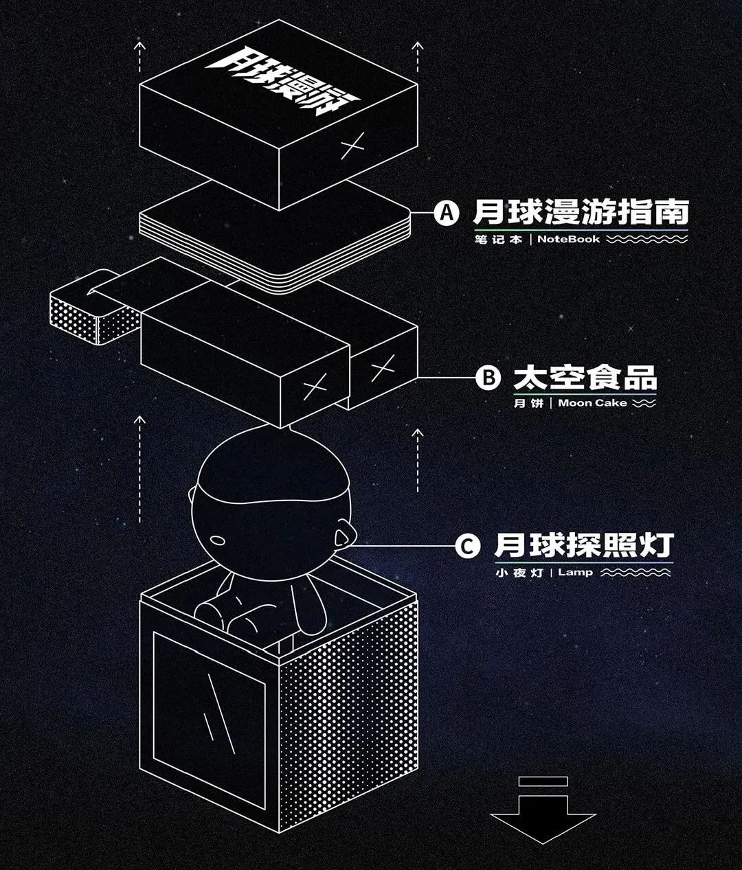 酸了!广东互联网大厂中秋“周边”曝光!