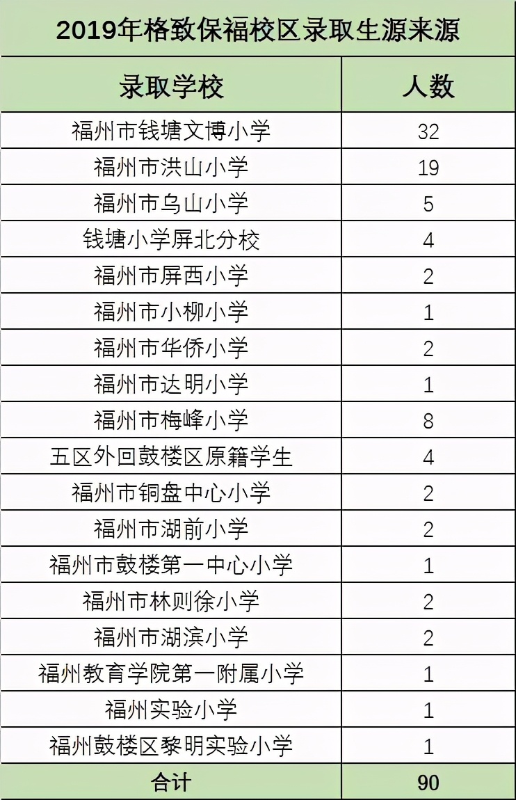 福州格致中学保福校区在哪个位置,福州格致中学保福校区图片大全