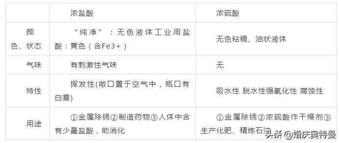 中考化学酸碱盐占总分的百分之几,中考化学酸碱盐推断题专题讲解