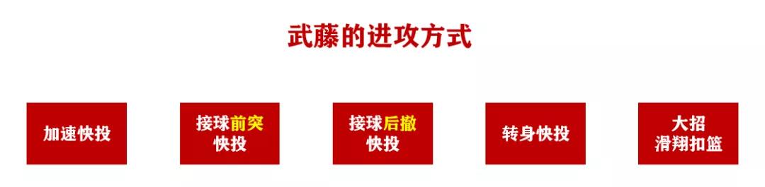 灌篮高手手游藤真健司全技能,灌篮高手手游藤真操作
