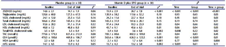 多囊卵巢能吃月见草和圣洁莓吗,多囊卵巢综合征可以吃月见草油吗