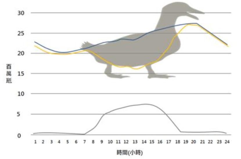 风电为啥被称为垃圾电,垃圾发电厂对周边生活区的危害