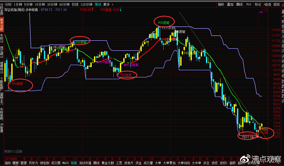 北上资金流入50亿大盘冲高回落,北上资金无惧调整继续流入