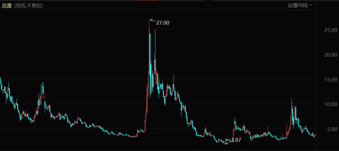 春华资本战略,春华资本早期项目