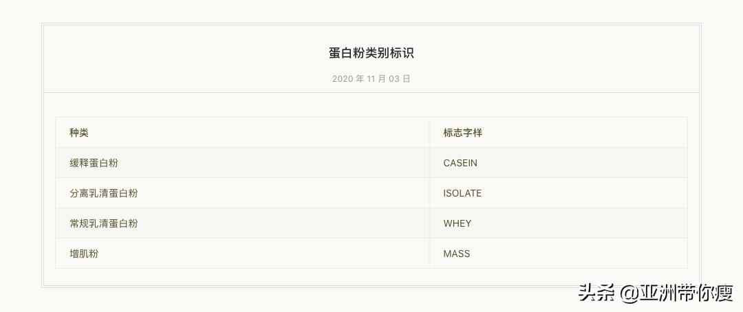健身初学者对营养补剂的选择,健身初学者补剂买什么好