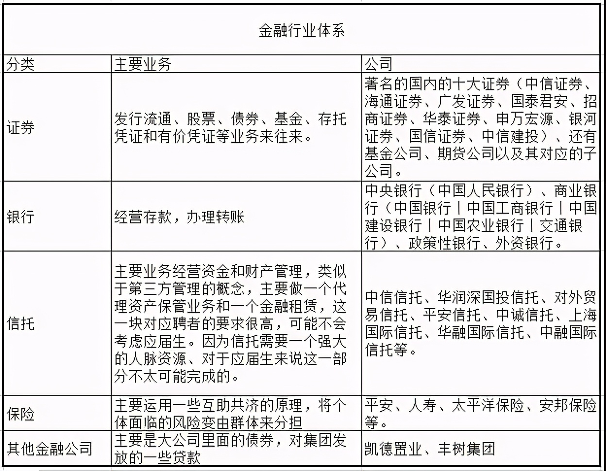 金融就业前景及薪酬,金融行业薪酬趋势图表
