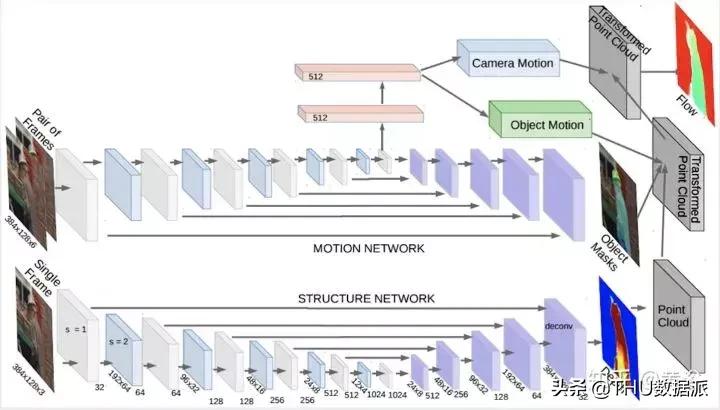 深度学习计算机视觉小项目,深度学习应用领域图像识别