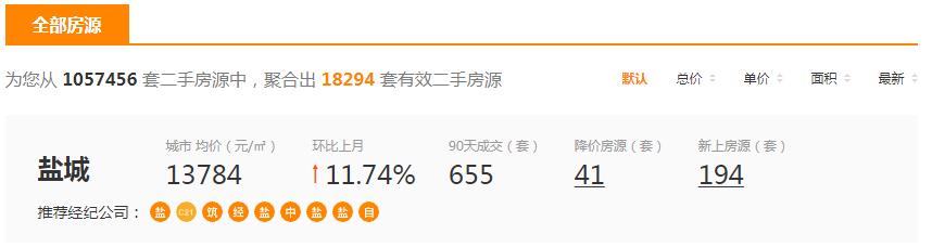 盐城哪个区域要涨价,盐城这两年房子还会涨价吗