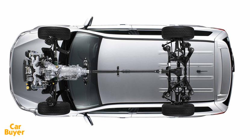 斯巴鲁森林人方控线,斯巴鲁森林人是水平对置吗