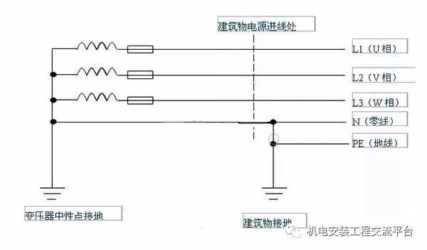 电气接地扁铁规范国家标准,主变电气接地规范最新标准