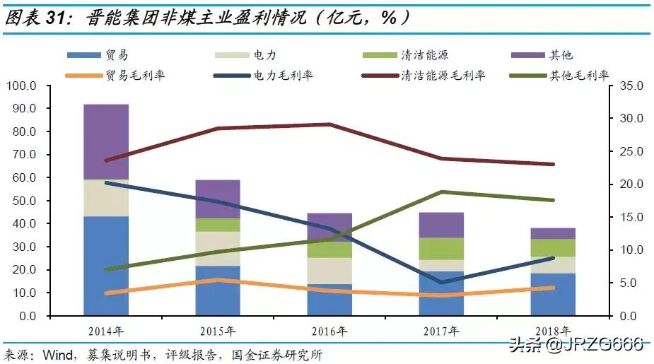 山西煤企有哪些,山西最大煤企排名